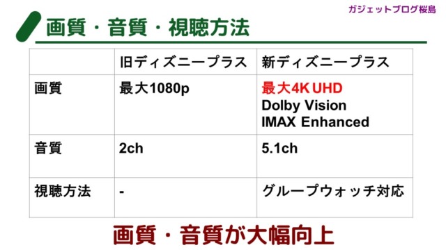 最強コンテンツの逆襲 新ディズニープラスをテレビで見る方法 マイスクラップブック